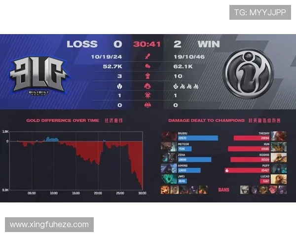 洲际赛回顾：IG战队在比赛经验上的精彩表现与成长分析