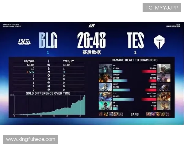 英雄联盟灵活性排行榜揭晓TES战队表现卓越位居第一